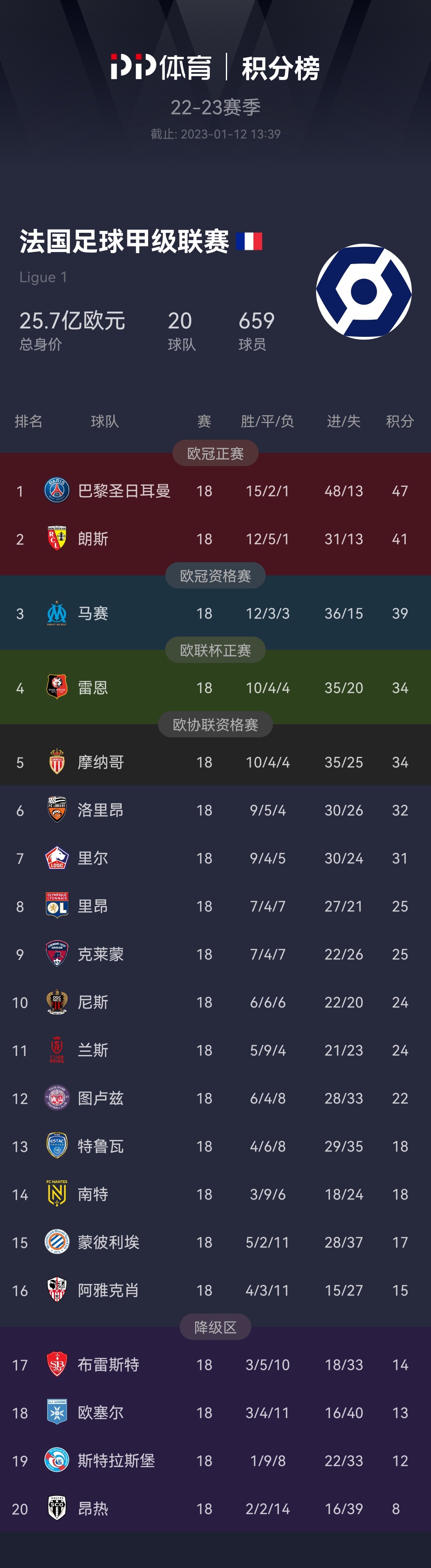 解锁法甲赛程积分排名查看新姿势，观赛更懂行