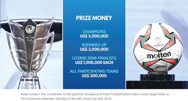 亚冠联赛的奖金设置和分配情况如何