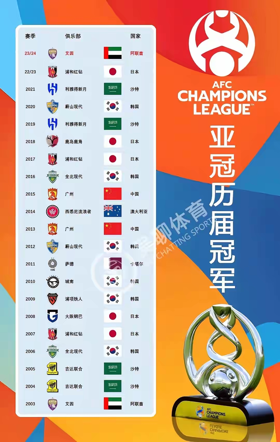 亚冠联赛历年冠军名单，一文纵览足球巅峰强者