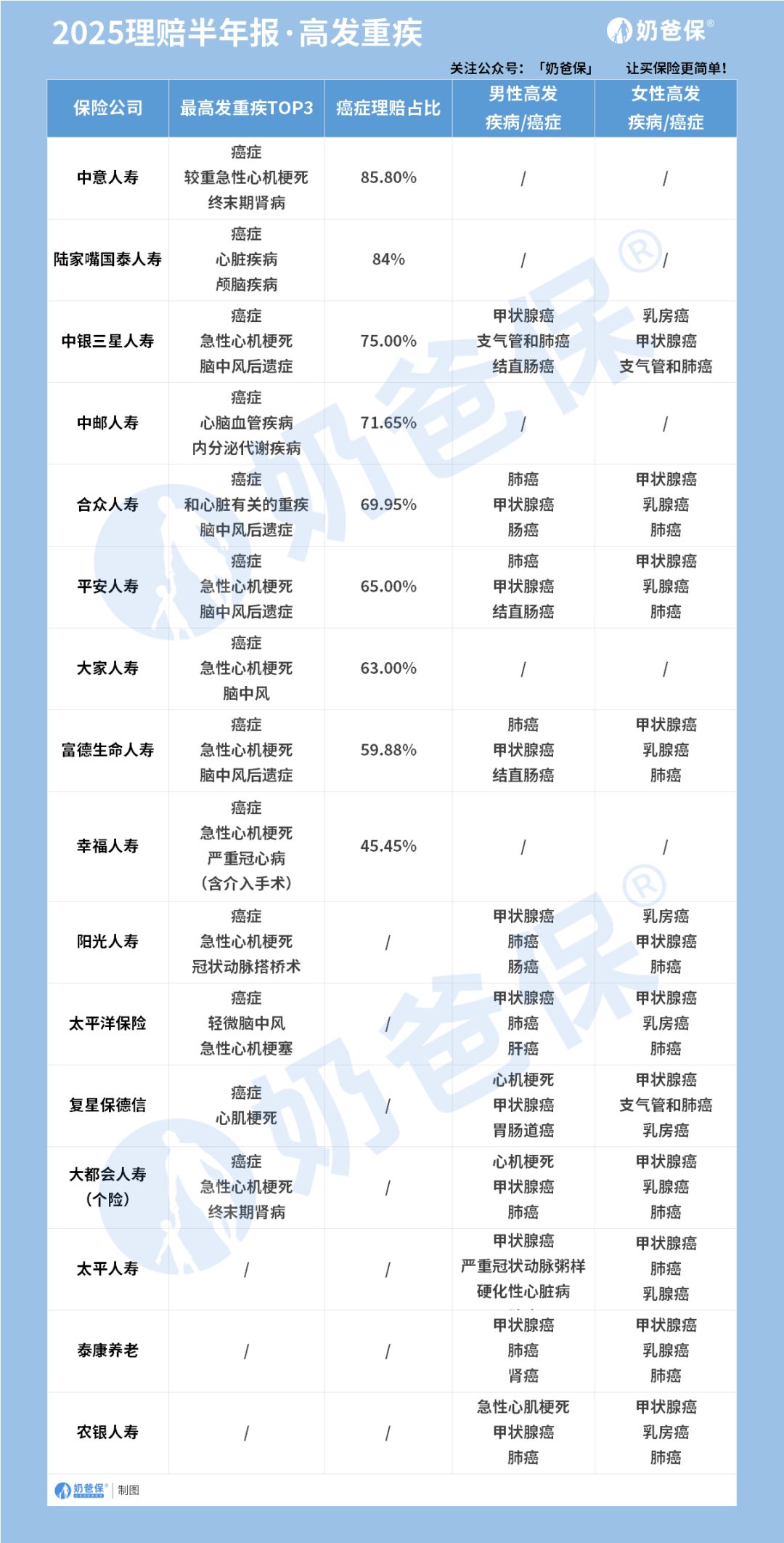 【口碑好的保险公司有哪些排名】2025新鲜出炉，看完心里有数投保更放心