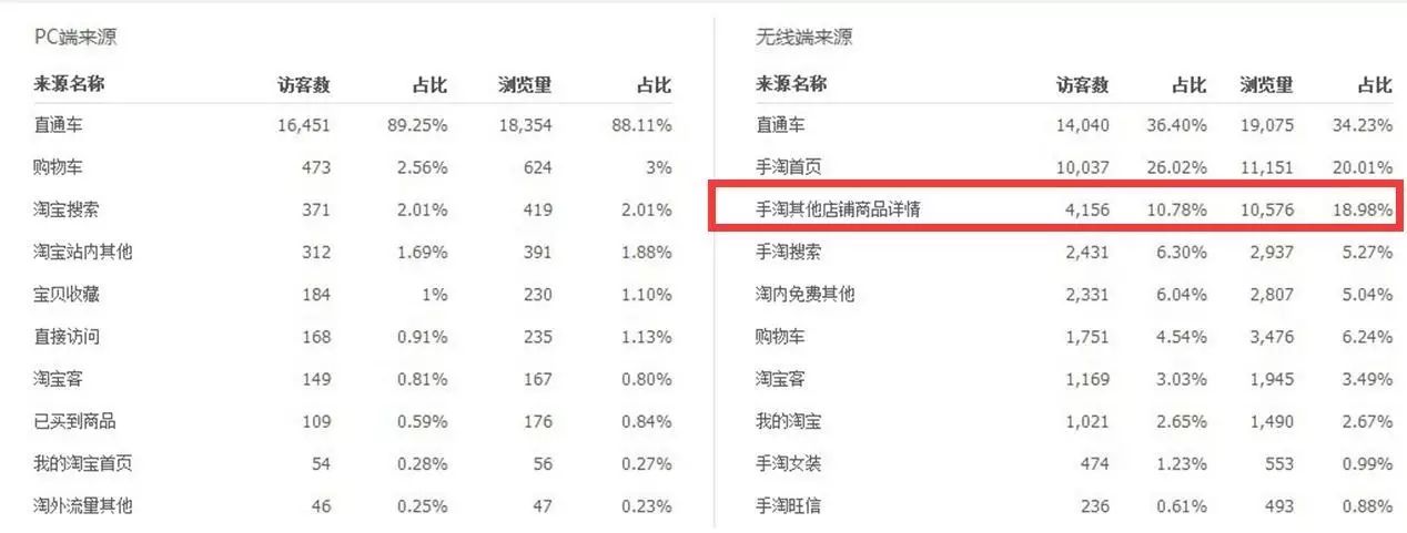 淘宝权重查询真的能帮助店铺提升销量吗？