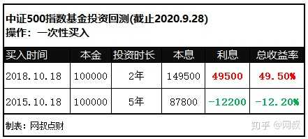 【2025年指数基金买哪个好?新手入门推荐】干货满满!从挑选到买入一步到位,新手必看 【2025年指数基金买哪个好?新手入门推荐】干货满满!从挑选到买入一步到位,新手必看