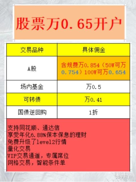 股票开户最低需要多少钱？有资金要求吗？一文讲清不同券商的收费情况