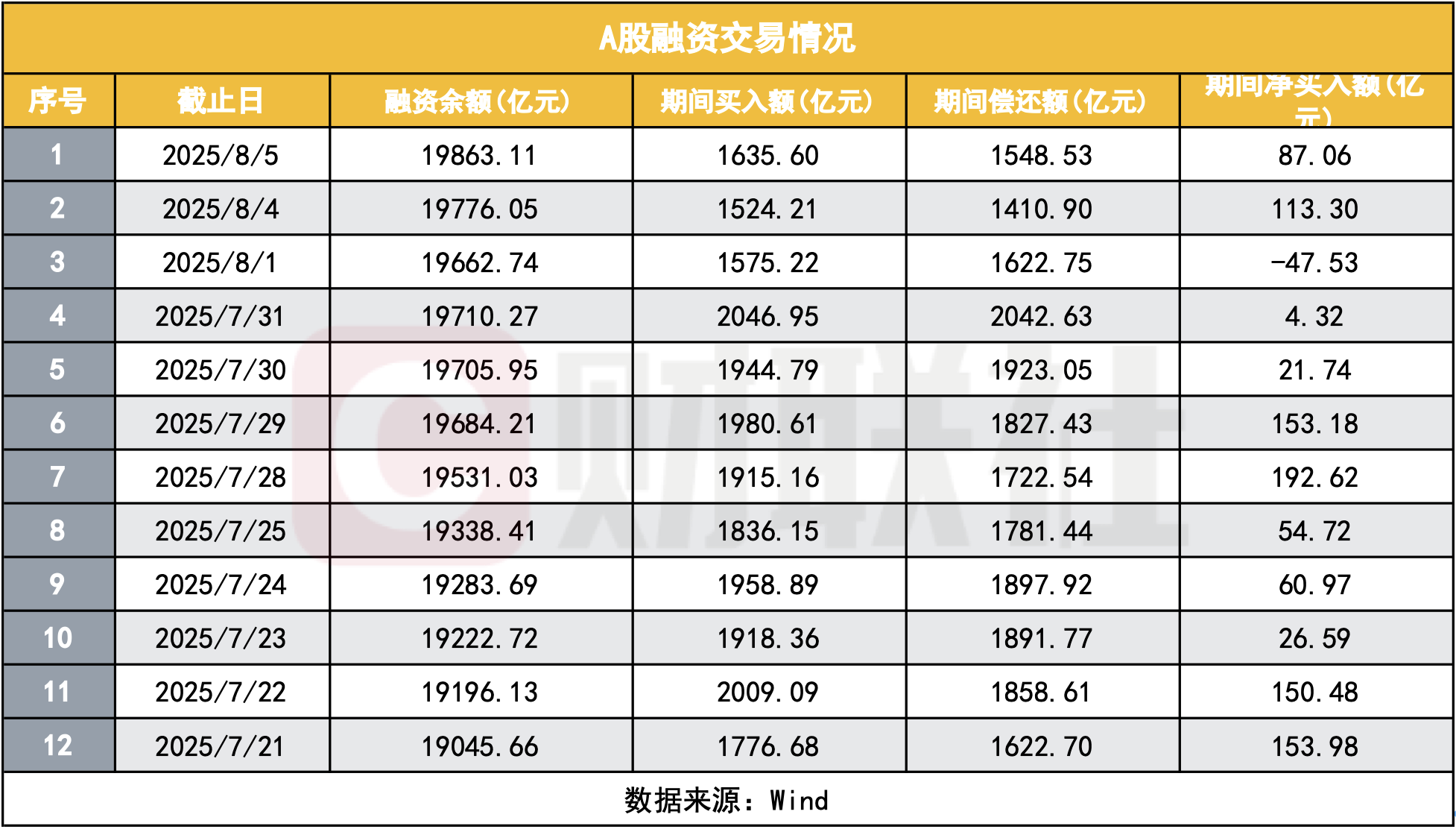 盘点余额宝历史亏损情况，为你的投资提供参考