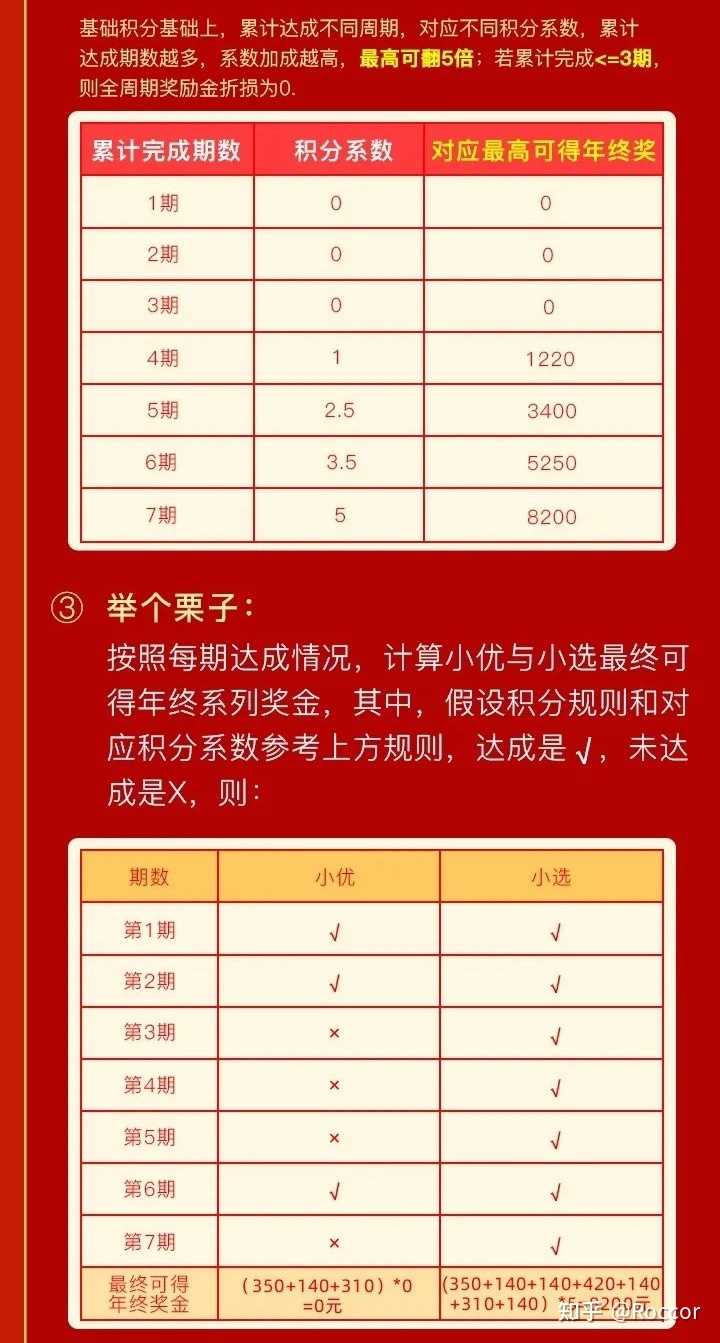 【外围综合过关不同玩法计算方法】，分场景讲解，避免算错奖金