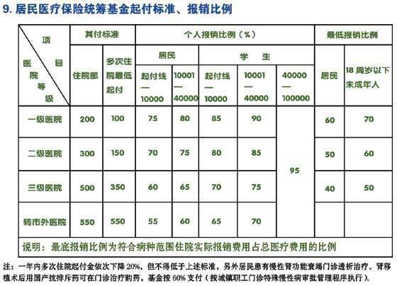 社保基数和医保报销比例有关吗?关键影响说清楚 社保基数和医保报销比例有关吗?关键影响说清楚