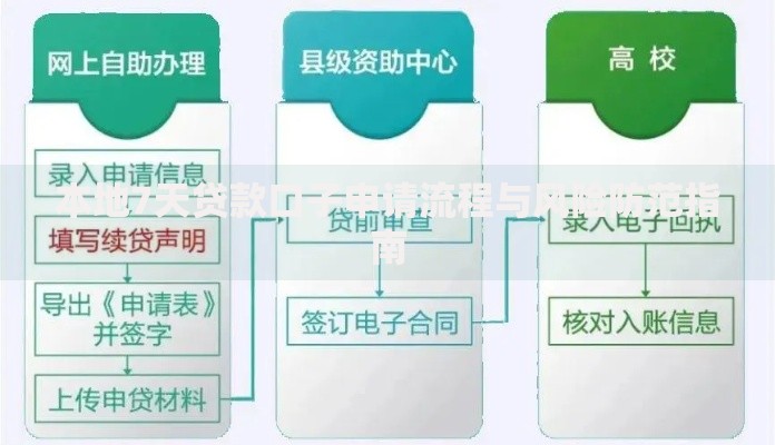 哪个网贷平台审核快好下款？2025最新整理，这几个亲测能过！