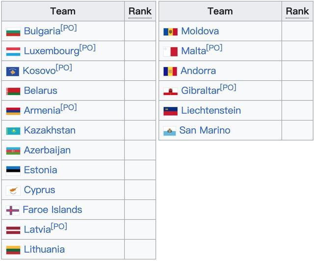 【2026世界杯欧洲区名额产生规则】，带你理清复杂赛制