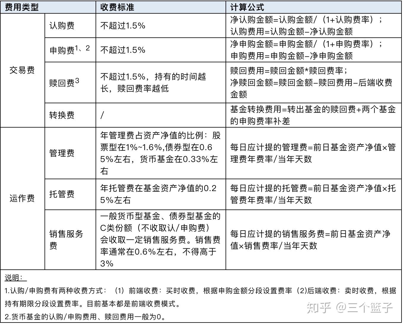 新手买基金买卖规则有哪些?一文理清时间费用流程,避坑指南! 新手买基金买卖规则有哪些?一文理清时间费用流程,避坑指南!
