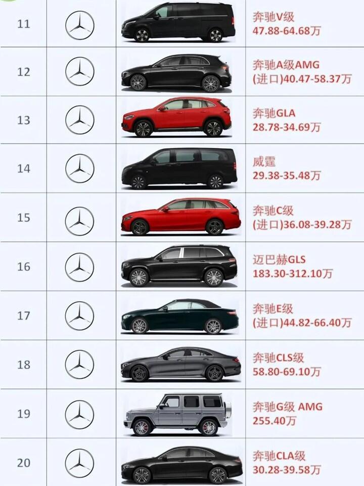 国产奔驰车型和价格大全，从20万到60万怎么选？