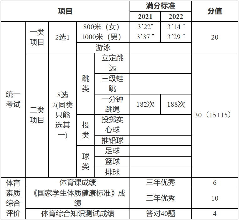 了解明升体育考试内容，助你备考之路一帆风顺