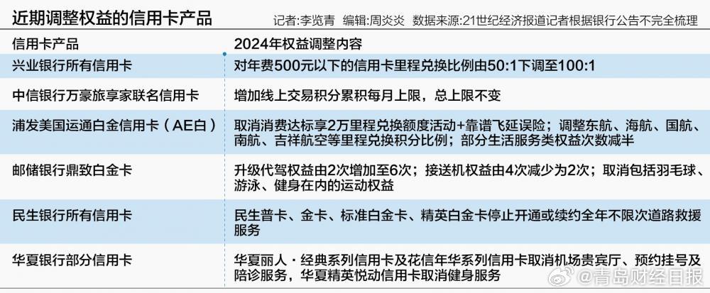 信用卡哪家银行好优惠多额度高？2025年热门卡推荐！