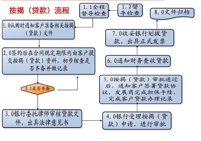 消费贷款需要准备什么材料？清单整理好，提前备好少走冤枉路！