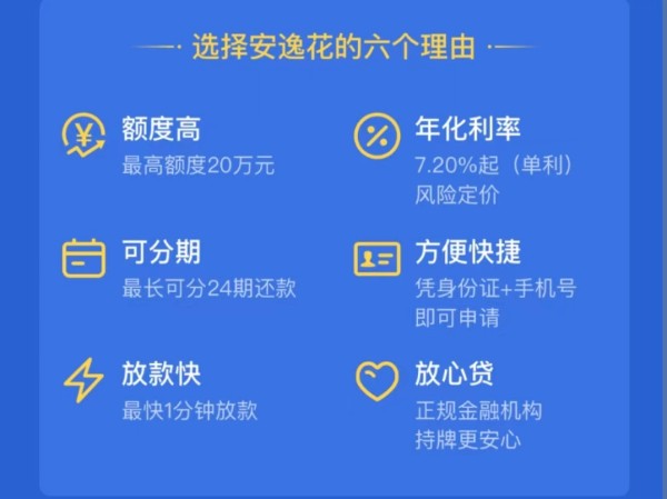 安逸花有正规金融资质吗