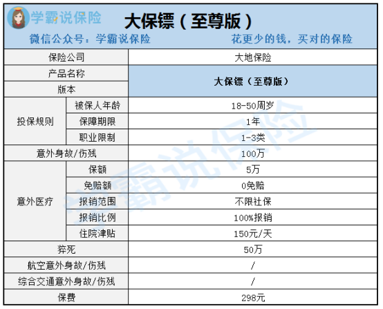 大地保险靠谱吗？产品和服务好不好？内行人给你真实答案啦