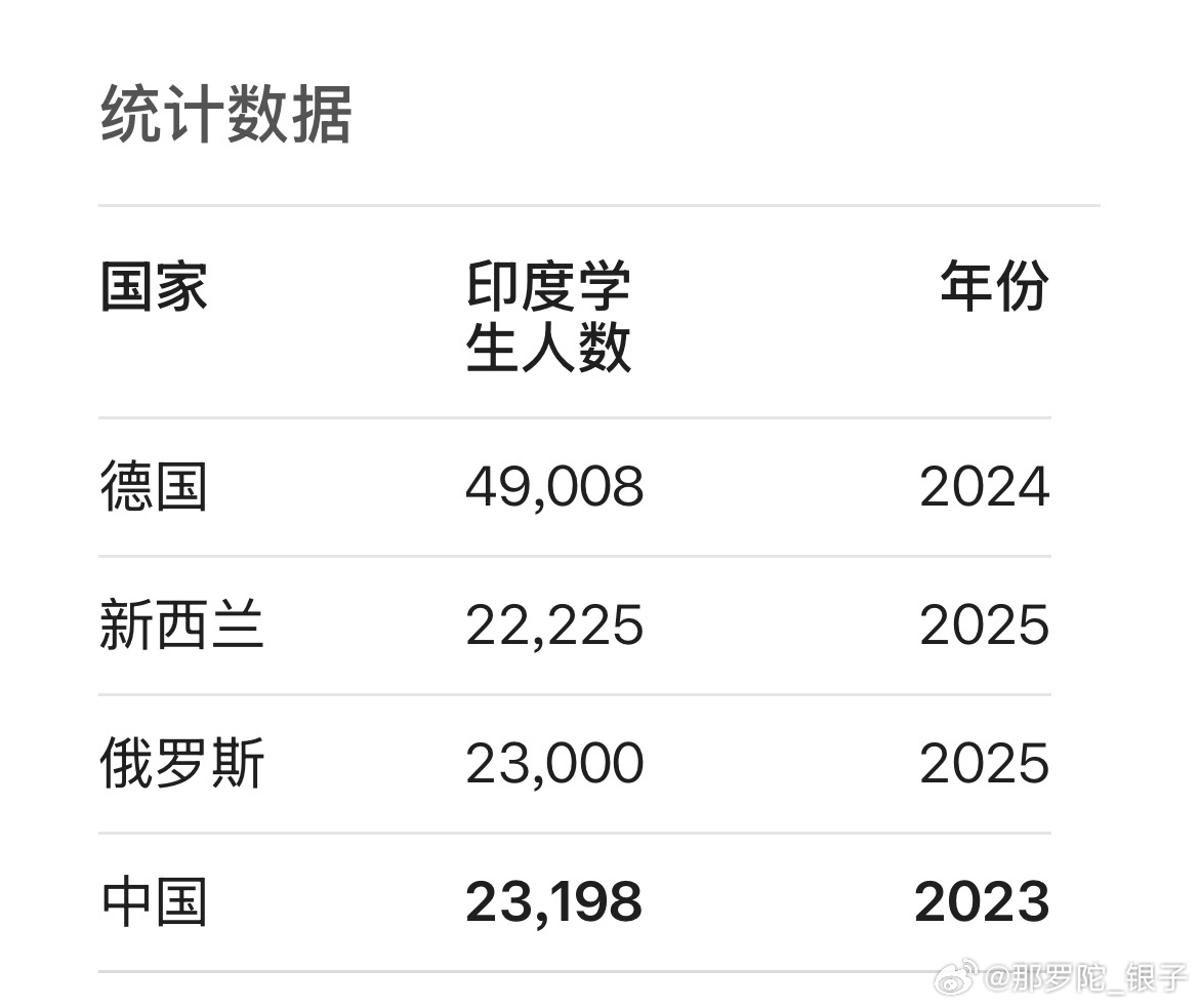 印度华人多吗最新消息：数量锐减原因深度解析