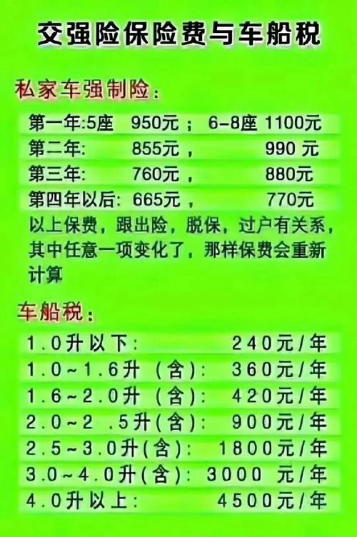 交强险一年多少钱过户车？2025年计算方法，轻松算