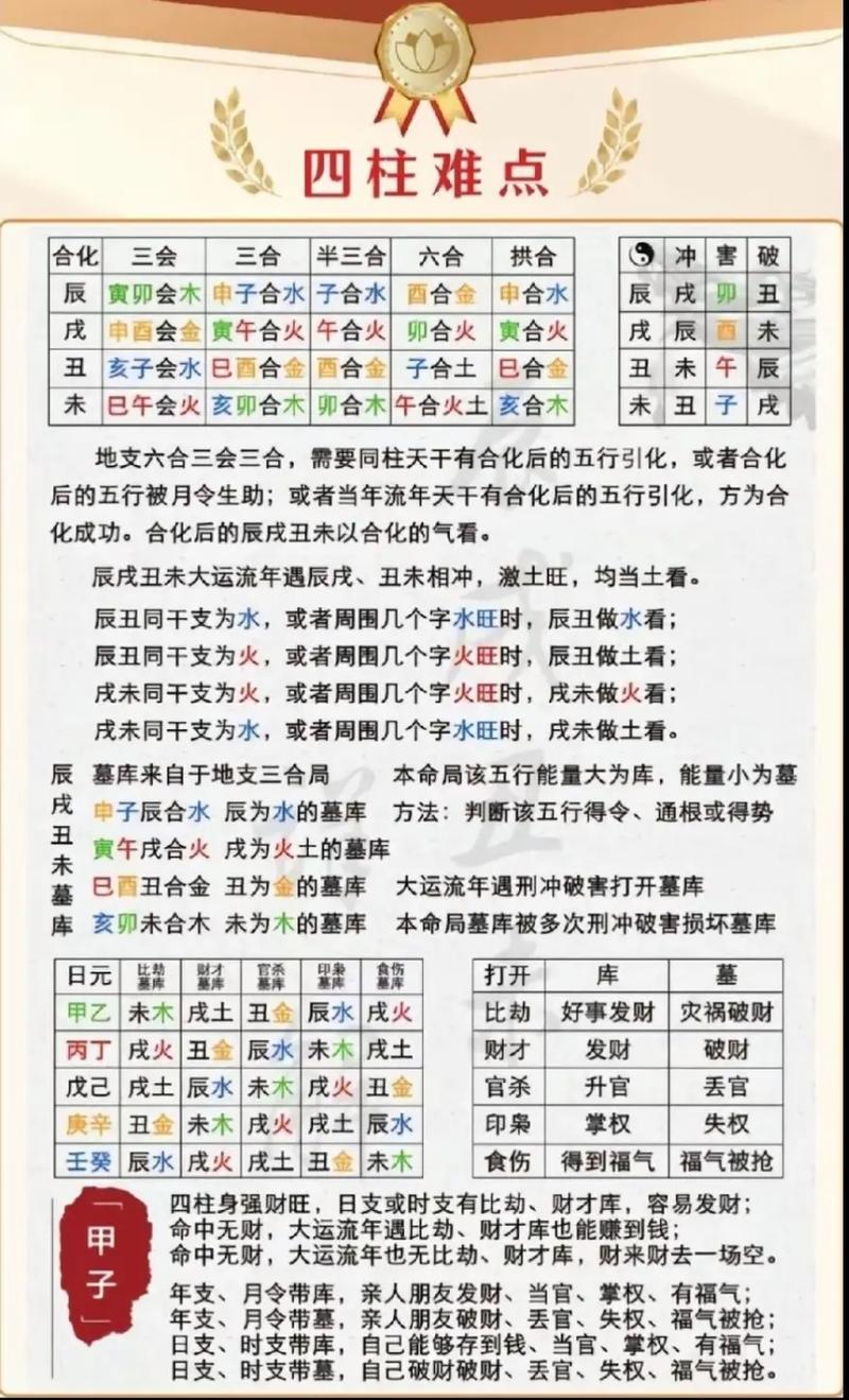 四柱八字命理分析_八字排盘算命免费软件下载_八字命盘解读方法
