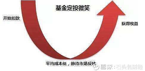 基金定投是骗局吗？到底靠不靠谱？看完这些分析就明白了！