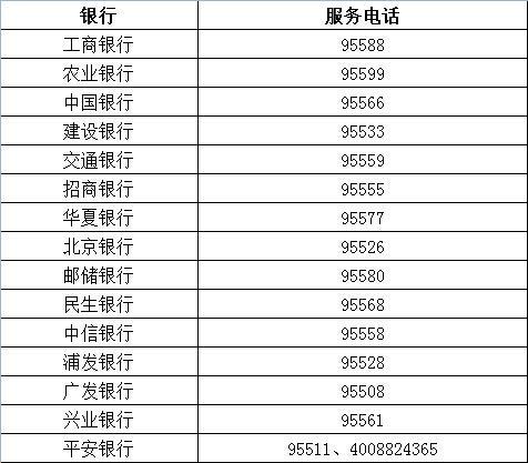 中国工商银行客服电话是多少？官方认证号码在这里，快速找到不费时！
