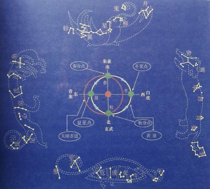 二十八星宿算命真的能预测人生轨迹吗？