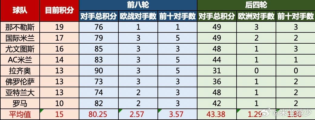 深入剖析意甲赛制，带你领略足球魅力