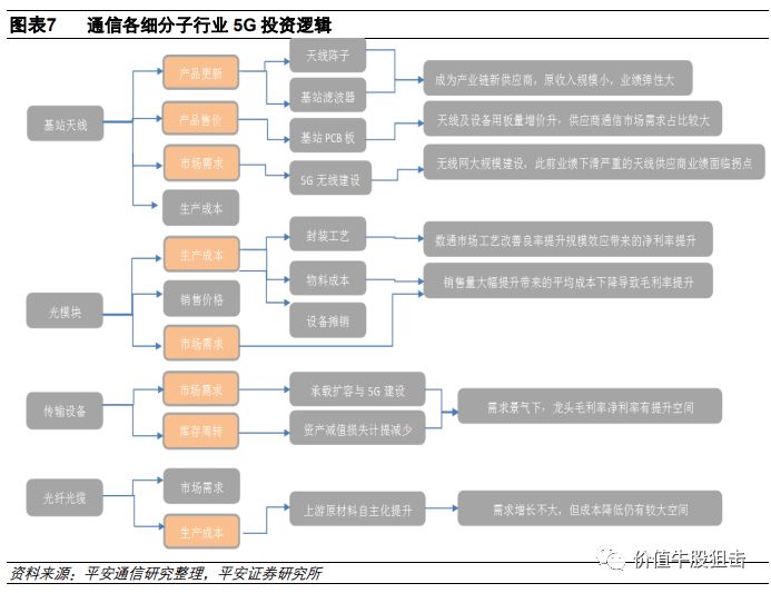 5g概念基金值得买吗?看完这篇分析就有数了,新手也能轻松理解 5g概念基金值得买吗?看完这篇分析就有数了,新手也能轻松理解