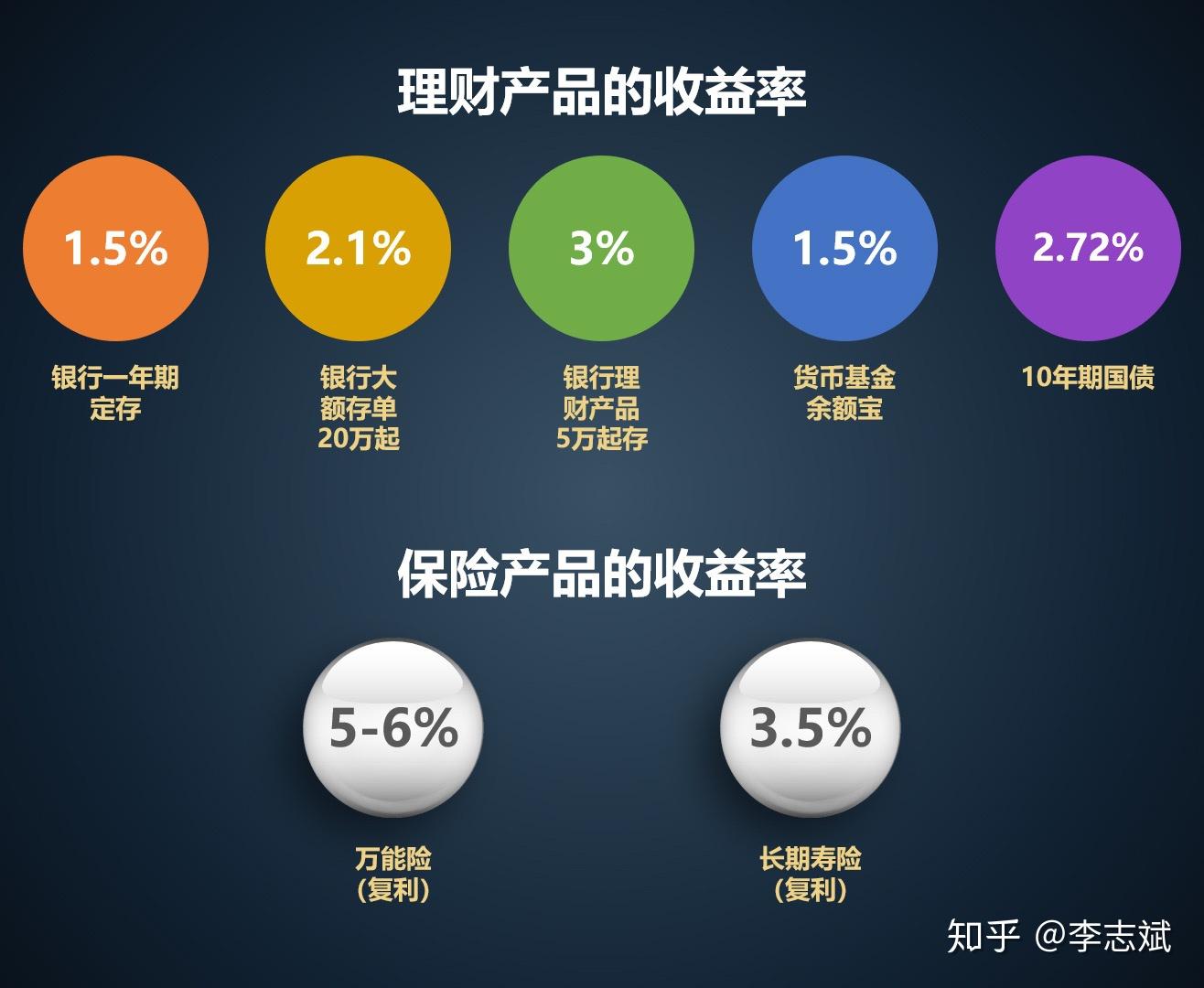 平安财富金生产品优势有哪些？从保障和收益两方面说清