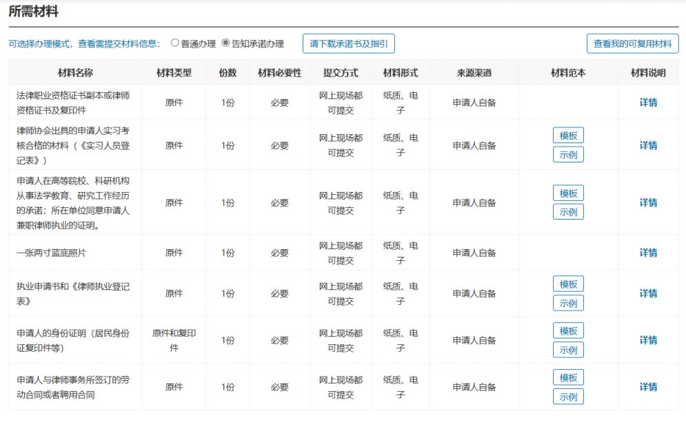 事业编制人员兼职做律师要办哪些手续