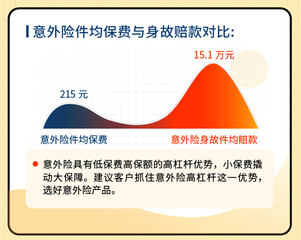 意外险买哪个好，答案看这里