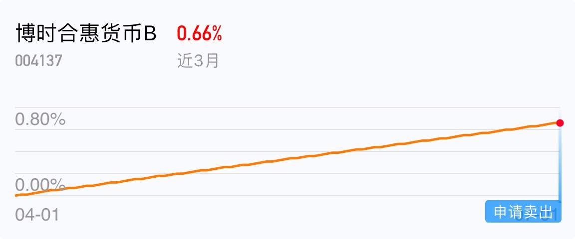 博时合惠货币a收益怎么样？详细解析帮你弄清楚收益到底如何