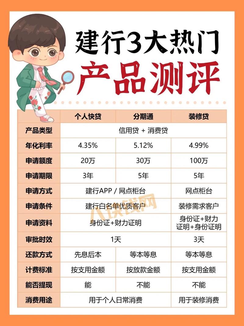 速看！建行快贷最新利率及申请条件全解析