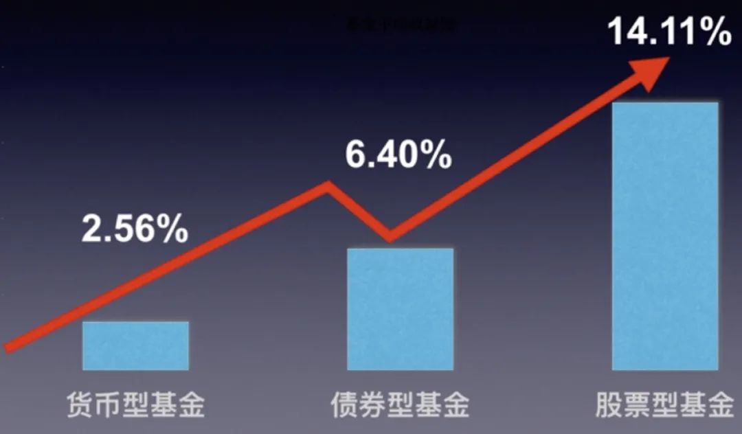 货币基金和指数基金哪个收益高、风险低？对比分析后告诉你答案