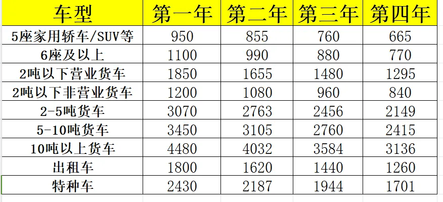 交强险包含车船税吗？2025年最新政策解读，别再混淆了！