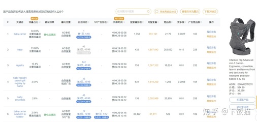 亚马逊白金关键词真的是卖家搜索排名的终极武器吗？