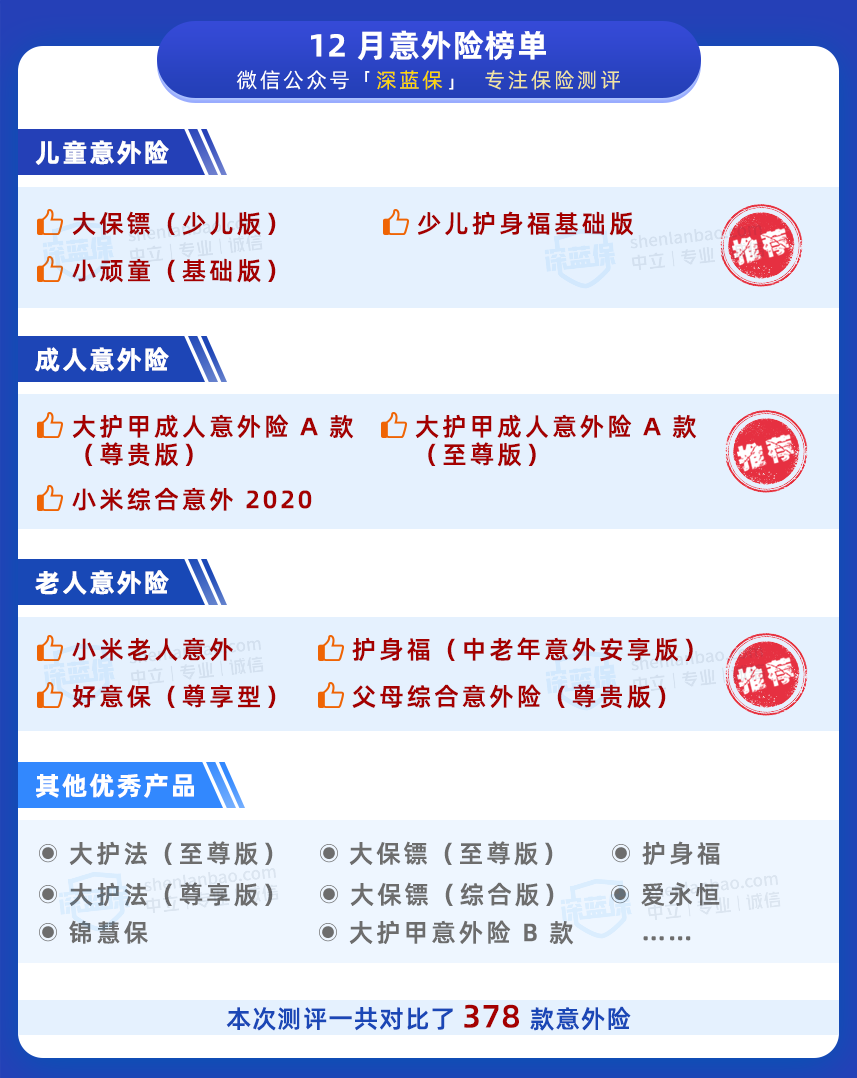 100元人身意外保险怎么买划算？超实用攻略在此，这几点一定要注意