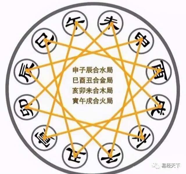 学八字入门基础知识，怎样学习四柱八字能够尽