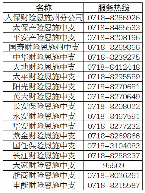 各大保险公司官方客服电话都在这，赶紧存起来别再问了！