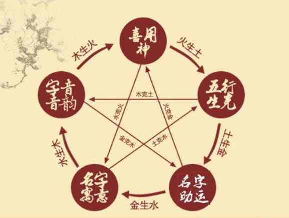 四个字玄学名称选择指南：3步找到提升运势的吉利名（附案例解析）