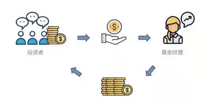 货币基金保本吗有风险吗？一文讲清楚其中的门道