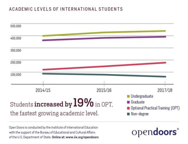 在中国留学成本有多低？对比印度，优势明显引众多学子前来