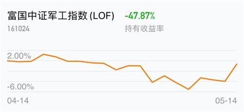 富国中证军工指数基金（161024）该如何操作？持有或想买的必看