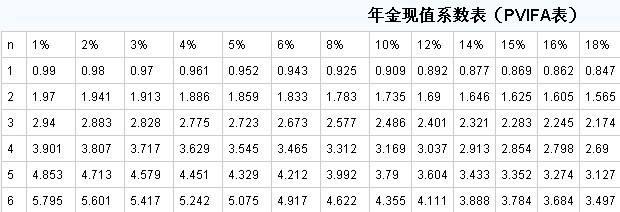 信用卡分期利息到底怎么算才能不踩坑？