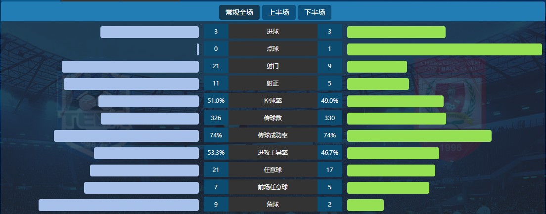 哪些平台能查足球即时比分？选这几个准没错，还能看控球率数据