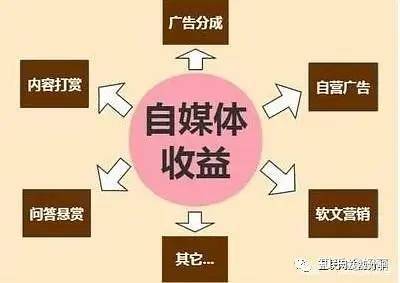新手怎么做自媒体？从0到1入门步骤教程超详细