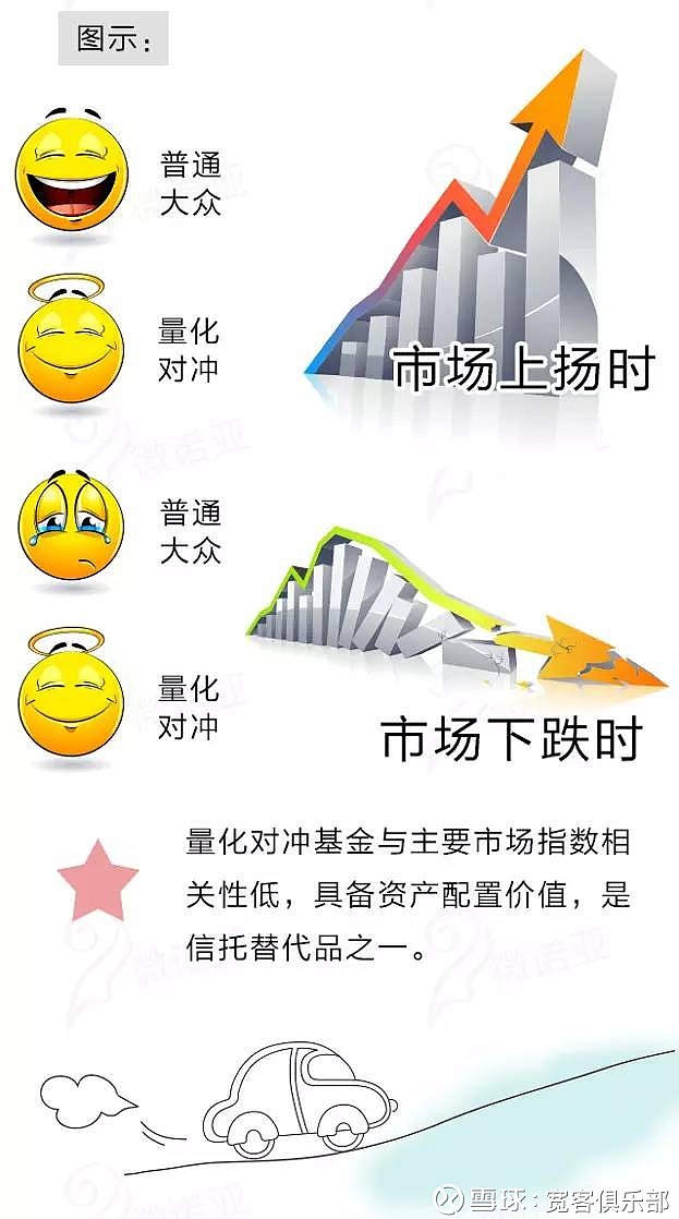 量化对冲基金适合普通人投资吗风险如何？想试试？先搞清楚这些风险点，别盲目跟风吃了亏