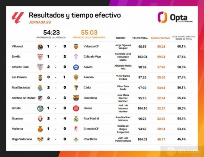 实时西甲比分查询