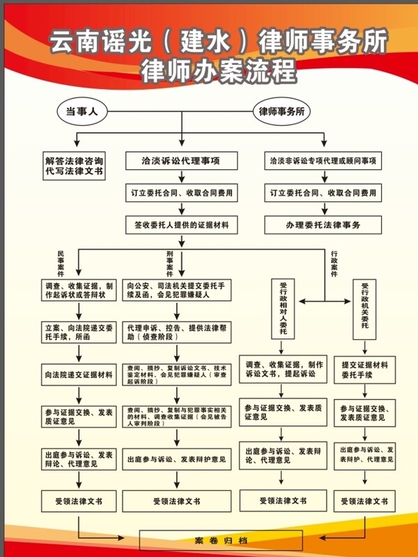 律师办理行政诉讼案件流程,全解析 律师办理行政诉讼案件流程,全解析