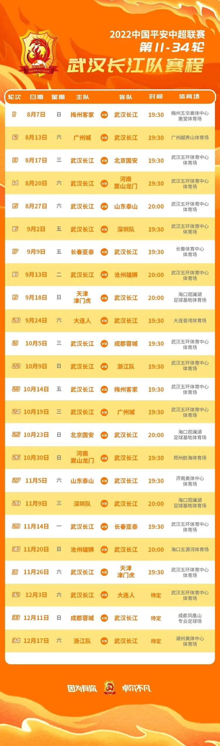 2022亚冠中超球队赛程表,赶紧收藏! 2022亚冠中超球队赛程表,赶紧收藏!