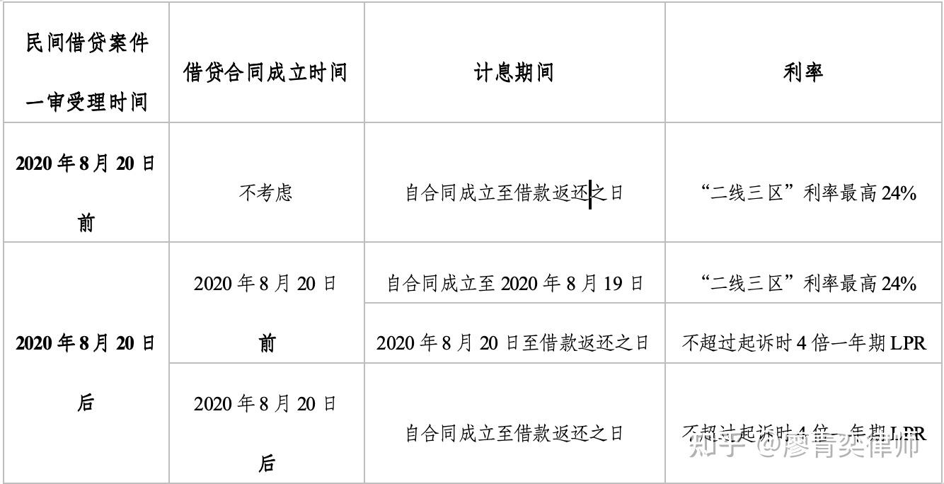 短期借款利息高不高,合法范围是多少 短期借款利息高不高,合法范围是多少